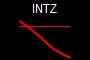 INTZ